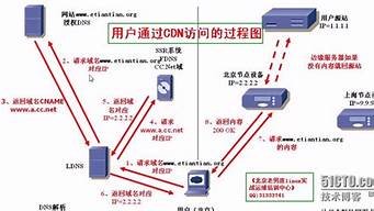 通过vps访问网站(怎么查看vps的访问记录ip)-百变无痕