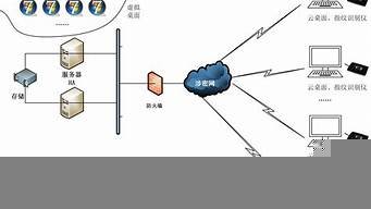 通过云服务器上外网(怎么通过云服务器上网)-百变无痕