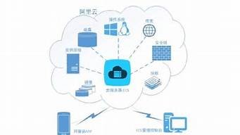 通过云服务器访问外网(云服务器访问外网一定需要)-百变无痕