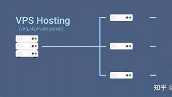 部署vps服务器(vps搭建下载服务器)-百变无痕