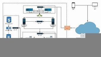 金蝶云远程服务器(金蝶远程组件配置工具)-百变无痕