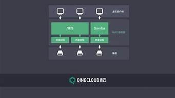 青云服务器新用户(青云服务器官网)-百变无痕