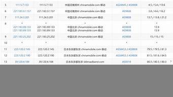 韩国原生ip云服务器(韩国vps云)-百变无痕