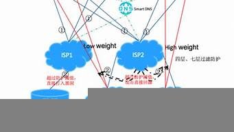 高防ip云服务器(高防服务器阿里云)-百变无痕