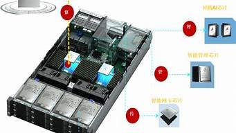 鲲鹏云服务器rc6(鲲鹏云服务器一个月多少钱)-百变无痕