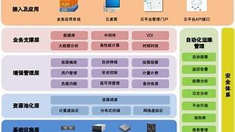 麒麟云服务器价格(麒麟云服务器价格查询)-百变无痕