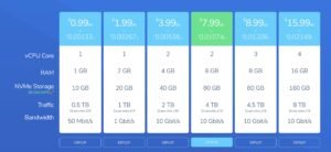HostVDS.com — 美国、亚洲、欧盟 VPS 每月 0.99 美元起。特别优惠 — 获得 +3$ 奖金-百变无痕