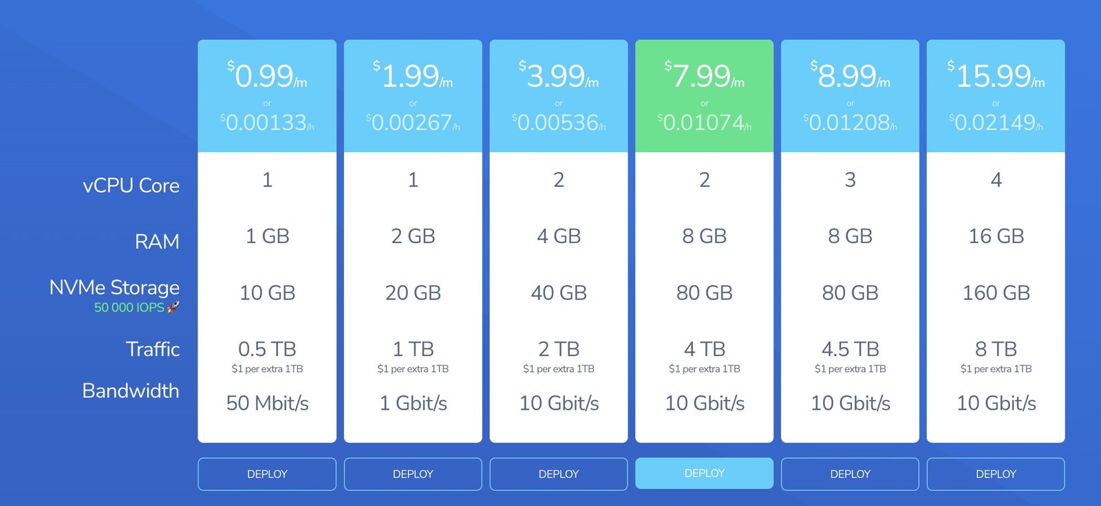 图片[1]-HostVDS.com — 美国、亚洲、欧盟 VPS 每月 0.99 美元起。特别优惠 — 获得 +3$ 奖金-百变无痕